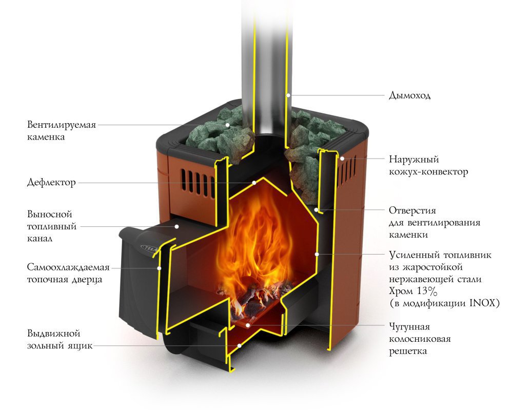 Печь для бани Оса Carbon ДА Антрацит НВ