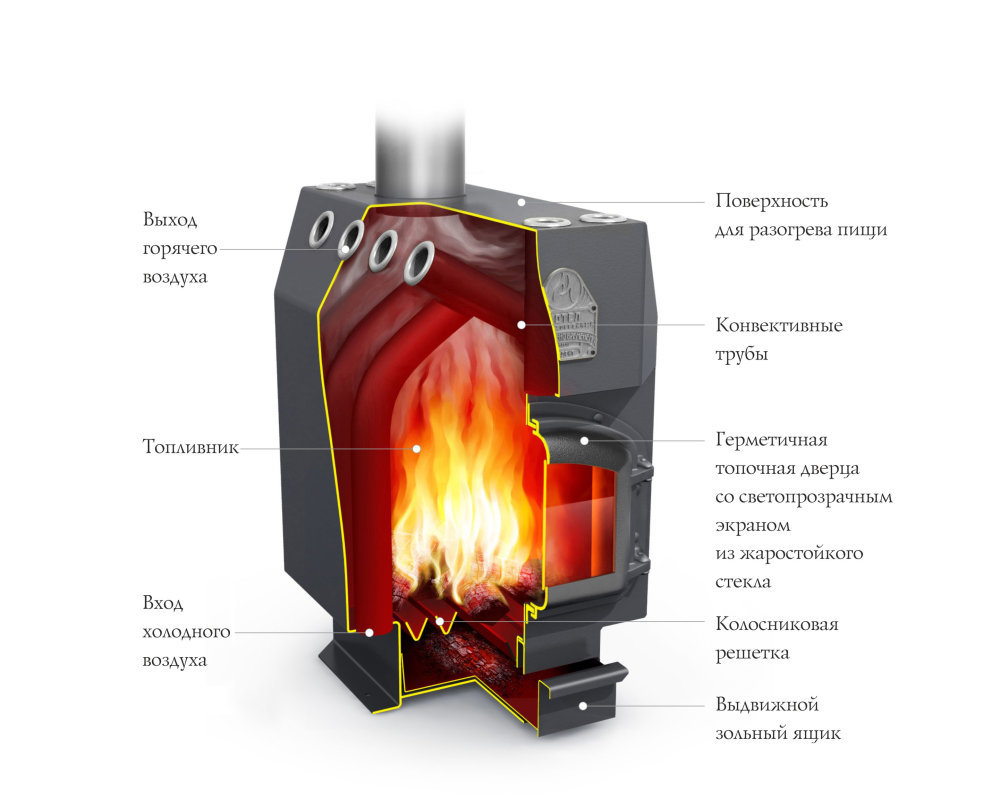 Отопительная печь TMF Профессор Уголь