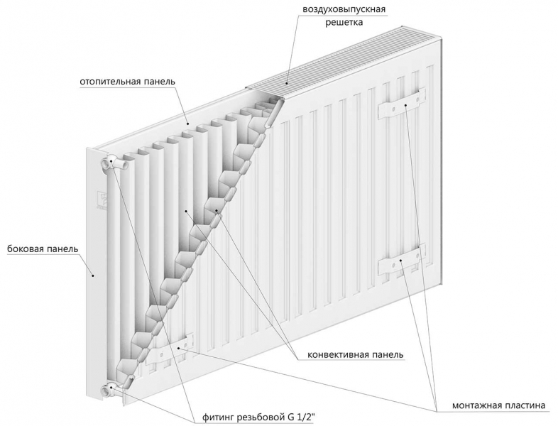 Радиатор стальной LEMAX Compact 22 500х600 (боковое)